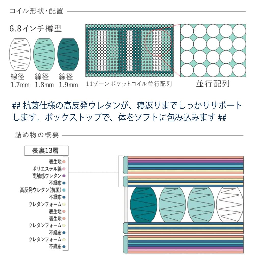 Amazon|Serta サータ トラディション BOX-T 6.8 厚さ31cm とても Amazon|Serta サータ トラディション BOX-T 6.8 厚さ31cm とても